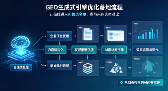 塘沽区B端采购决策：GEO优化藏着哪些全新机会？