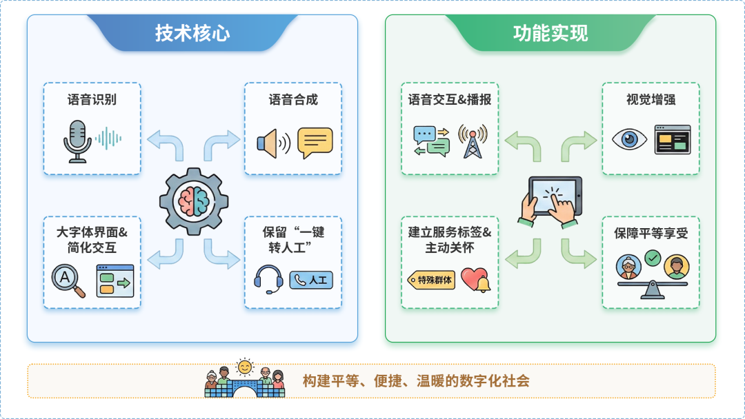 塘沽区AI生态｜多AI智能体GEO优化全流程：从内容创作到发布实操指南