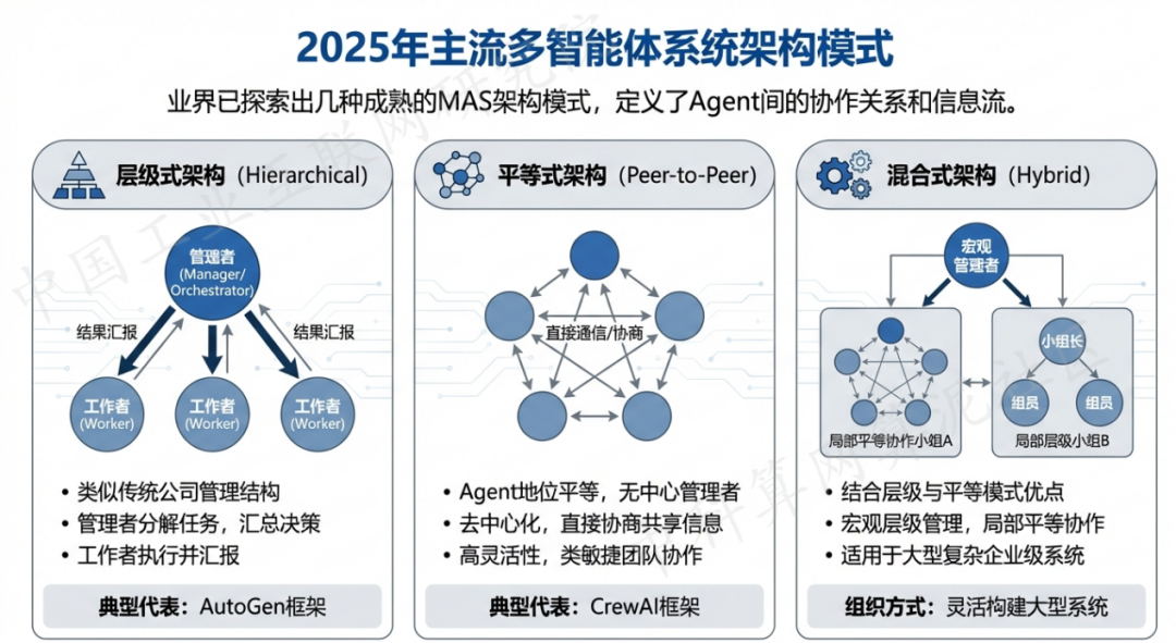 塘沽区 AI 智能体商业应用探析：智能自主程序助力企业数字化升级