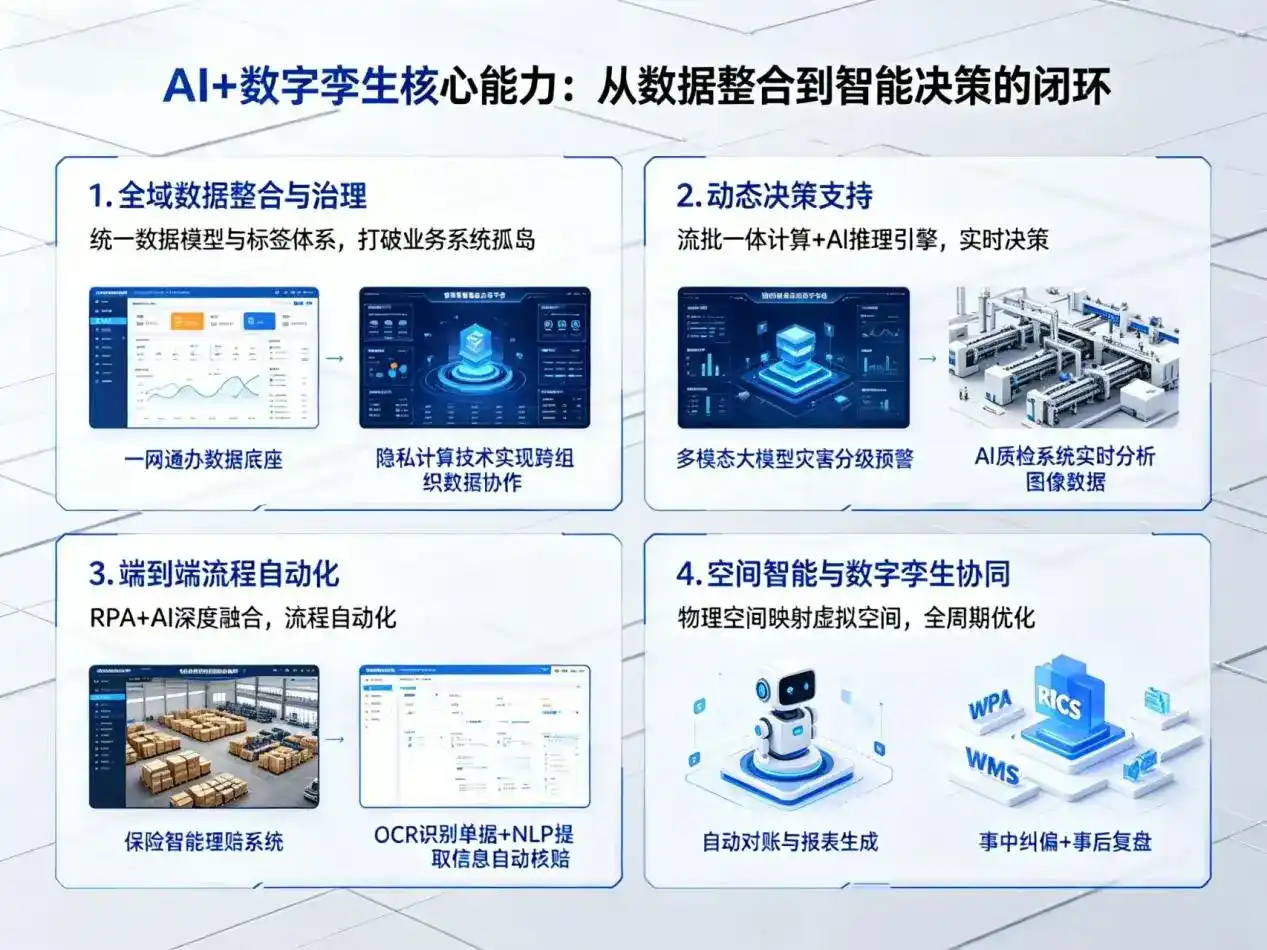 AI大模型落地优化服务｜解决塘沽区企业大模型响应慢、输出不准、成本偏高问题