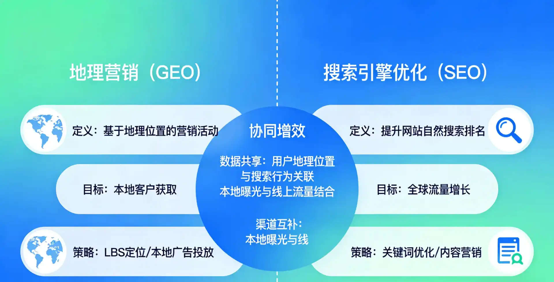 立足塘沽区，从用户需求与流量逻辑，解读GEO优化的落地价值与应用前景