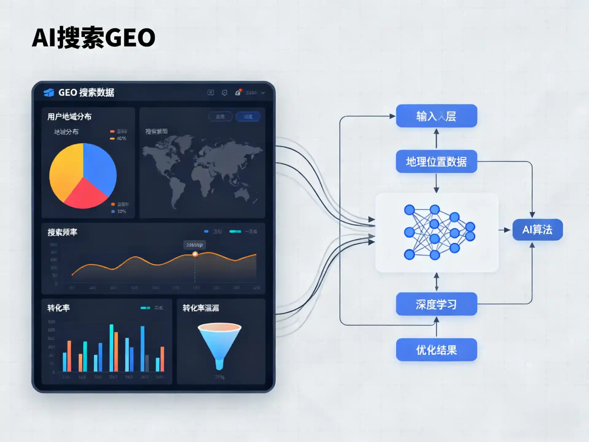 塘沽区GEO优化服务商该如何筛选？生成式引擎优化行业实践观察